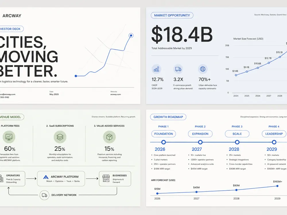 ARCWAY · Investor Deck