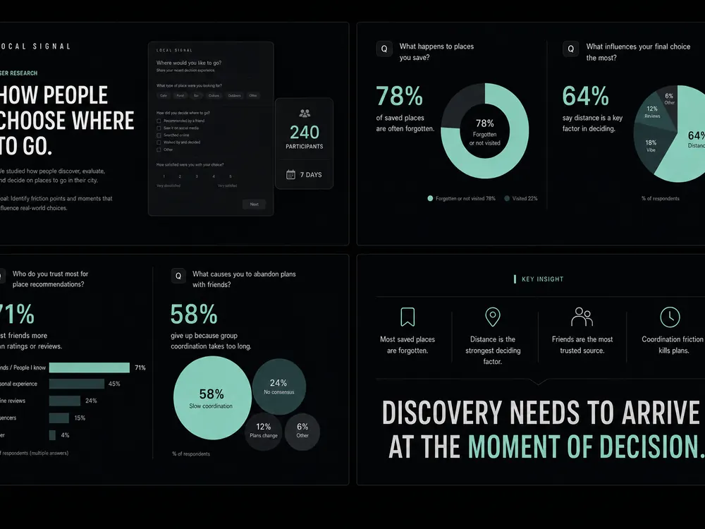 LOCAL SIGNAL · User Research Report